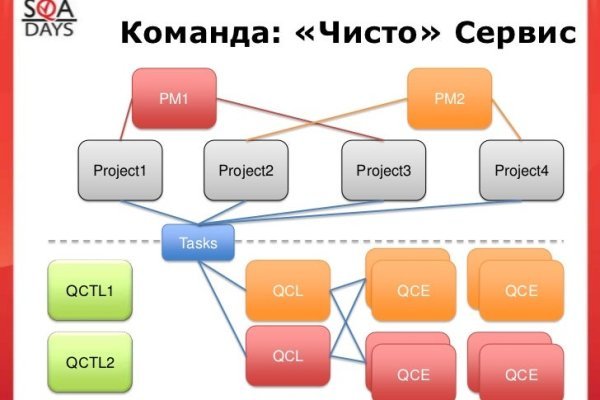 Ссылка на кракен в браузере